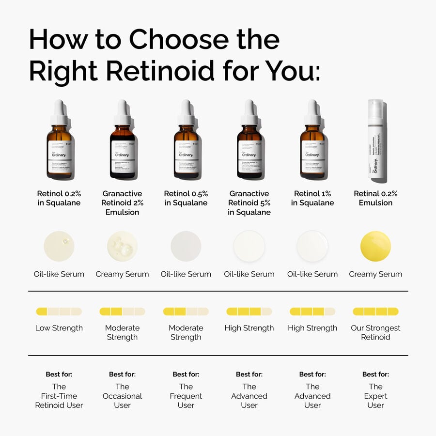 granactive-retinoid-2-emulsion-a5 FY25-D41247-ORD-Web-PDP-Gran-2pct-Eml-1x1-EN-5.jpg
