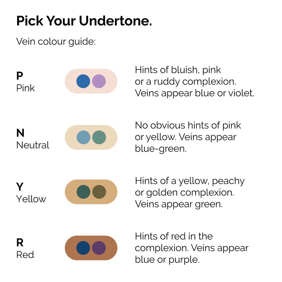 serum-foundation-q6 ORD-Web-PDP-Pick-Your-Serum-Foundation-Graphic_Frame-02.jpg
