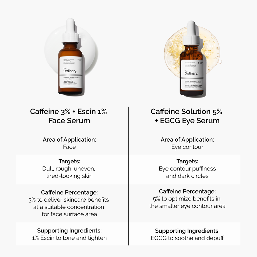 caffeine-3-escin-1-face-serum-x9 caffeine-serum-comparison-graphic.png