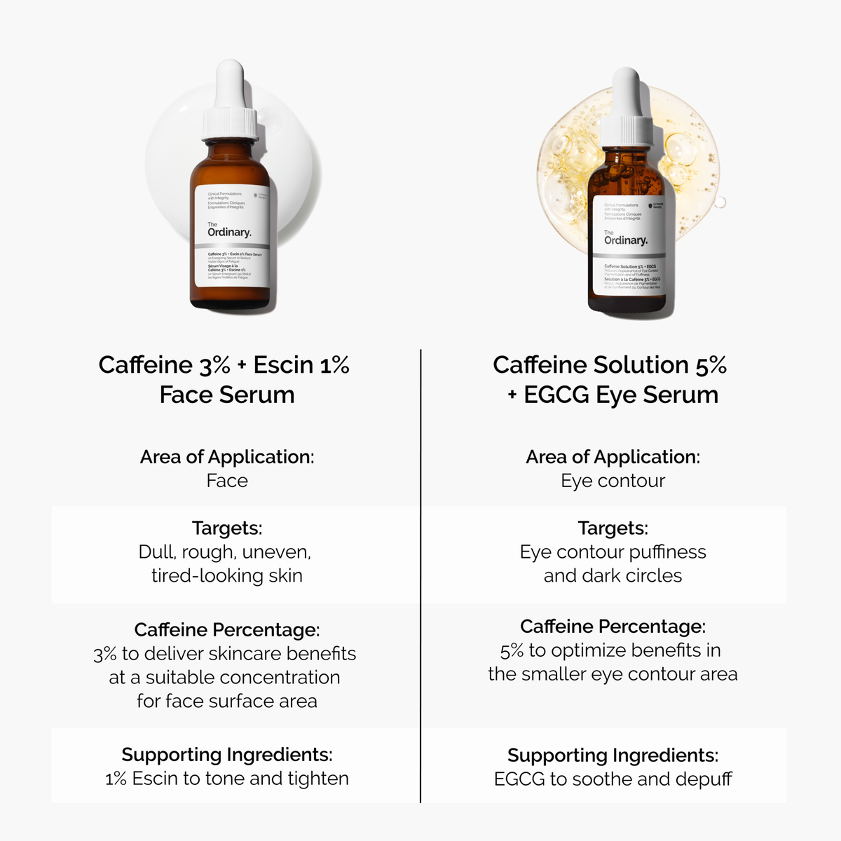caffeine-3-escin-1-face-serum-x9 caffeine-serum-comparison-graphic.png