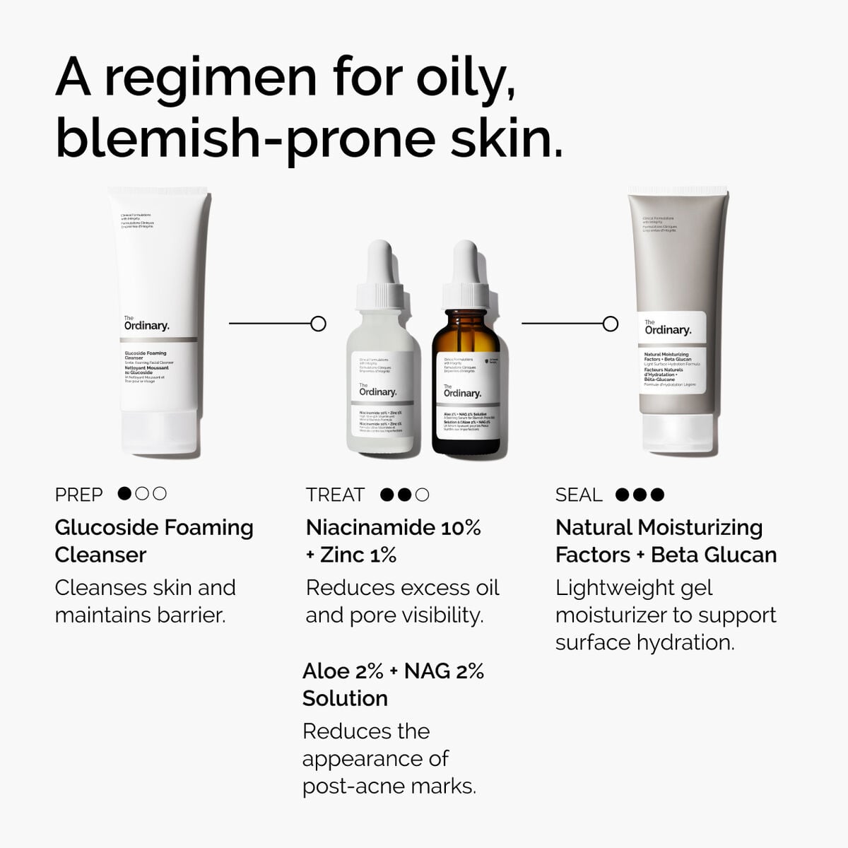 niacinamide-10-zinc-1-w1 ord-niacinamide-10-zinc-aloe-nag-regimen-graphic.jpg