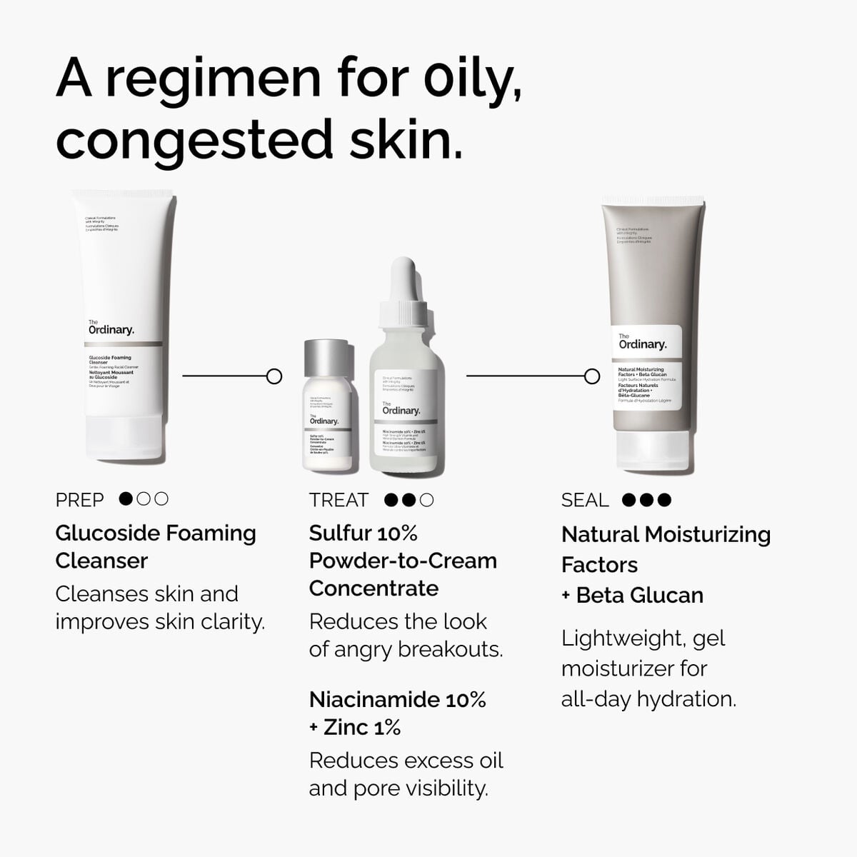 sulfur-10-powder-to-cream-concentrate-u4 ord-sulfur-10pct-powder-to-cream-concentrate-regimen-graphic.jpg