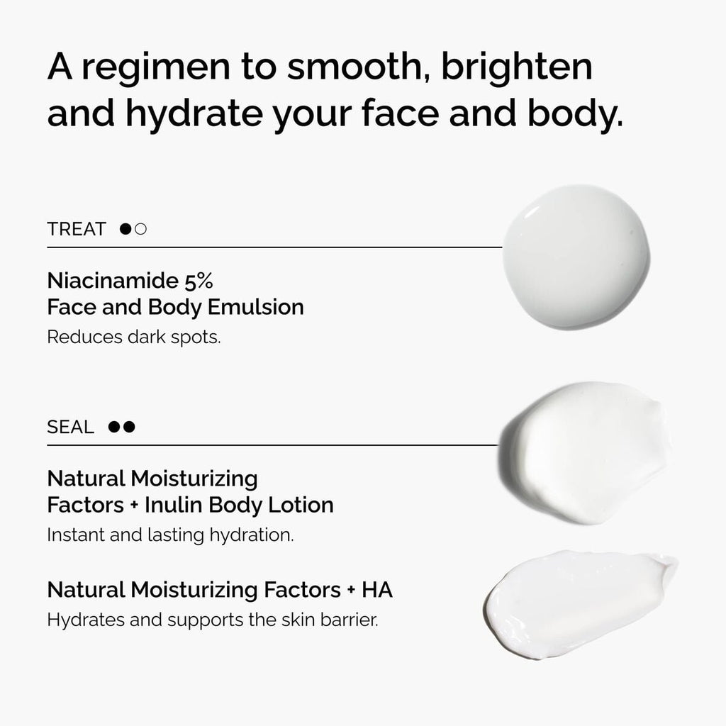 the-face-and-body-set-d9 rdn-the-face-and-body-set-regimen-graphic.jpg