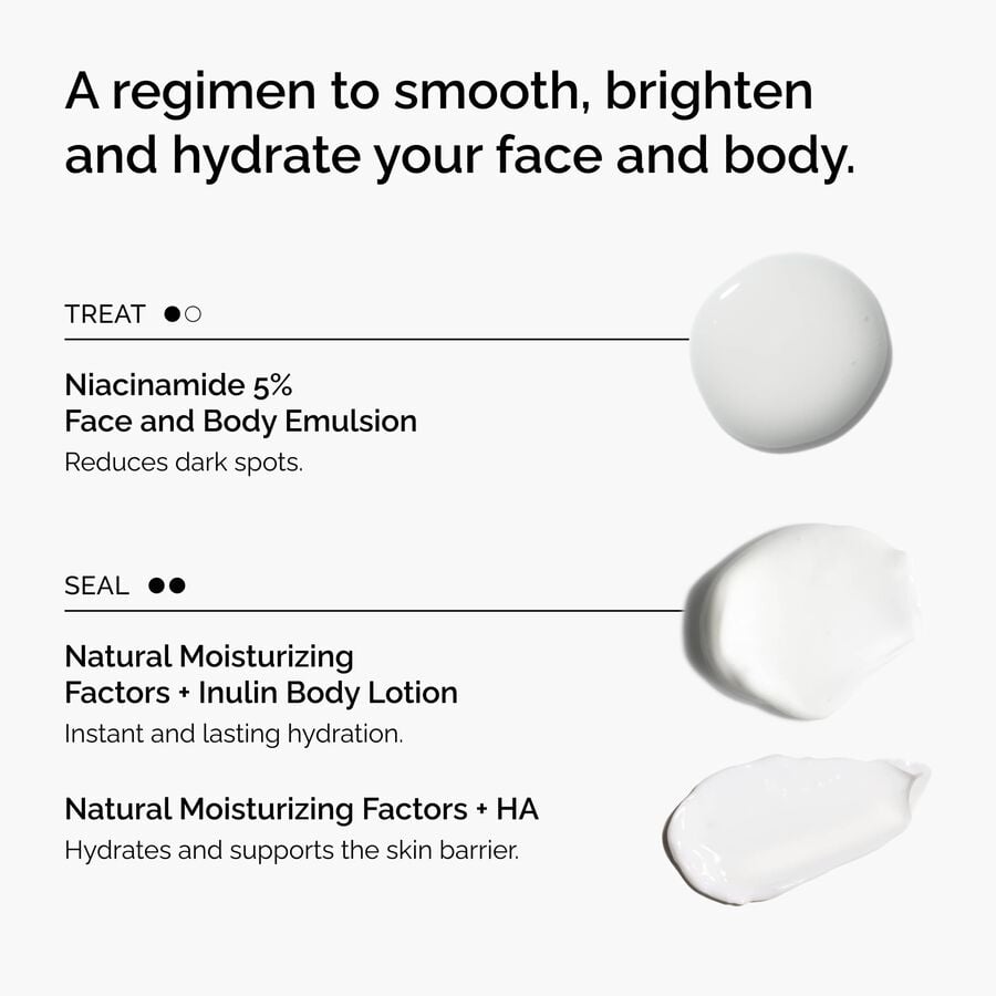 the-face-and-body-set-d9 rdn-the-face-and-body-set-regimen-graphic.jpg